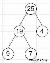 Python에서 왼쪽 및 오른쪽 하위 트리 합으로 값을 업데이트하여 트리를 찾는 프로그램 