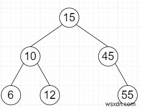 Python에서 스택을 사용하여 주어진 후위 순회에서 BST 구성 