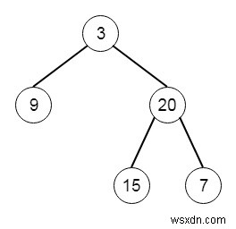 Python의 Postorder 및 Inorder에서 이진 트리 구성 