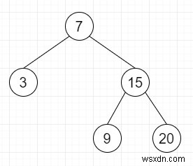 Python에서 주어진 postorder에서 이진 검색 트리 구성 