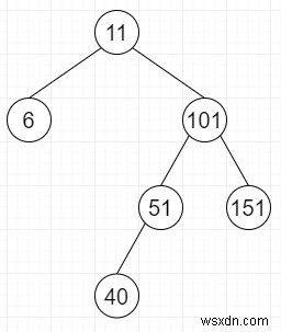주어진 Binary Tree가 Python의 Red-Black Tree처럼 높이 균형이 맞는지 확인하십시오. 