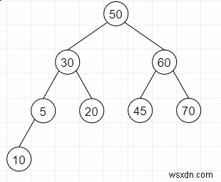 Python의 주어진 이진 트리에서 가장 큰 완전한 하위 트리 찾기 