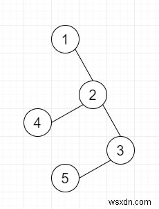 Python의 트리에서 거리가 정확히 k인 고유한 정점 쌍의 수 찾기 