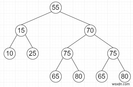 Python에서 왼쪽 및 오른쪽 하위 트리가 동일한 가장 큰 하위 트리 찾기 