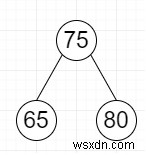 Python에서 왼쪽 및 오른쪽 하위 트리가 동일한 가장 큰 하위 트리 찾기 