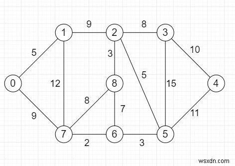 Python의 소스에서 k 길이보다 긴 경로가 있는지 찾기 