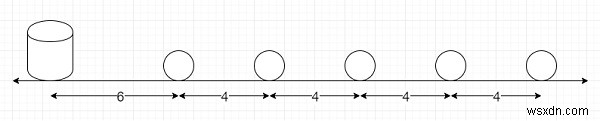 Python에서 동일한 거리에서 항목을 수집하는 데 걸리는 거리 찾기 