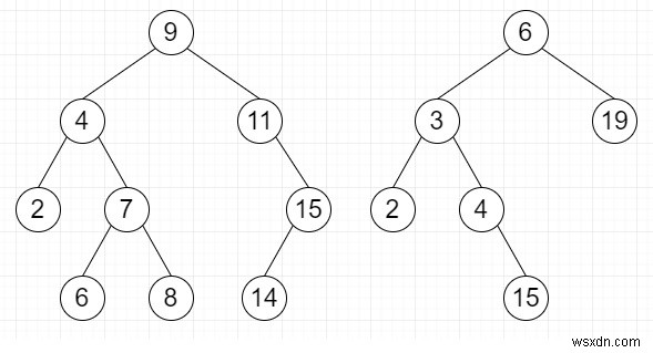 Python에서 쌍 요소가 다른 BST에 있도록 주어진 합계로 쌍 찾기 