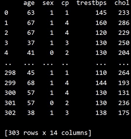 Python - Pandas .query() 메서드로 데이터 필터링 