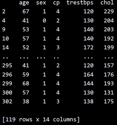 Python - Pandas .query() 메서드로 데이터 필터링 