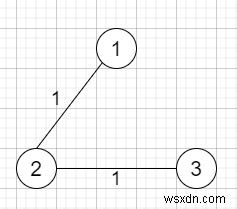 Python으로 마을의 물 분배 최적화 