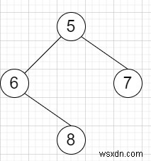 Python의 이진 트리에서 문자열 생성 