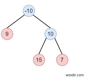 Python의 이진 트리 후위 순회 