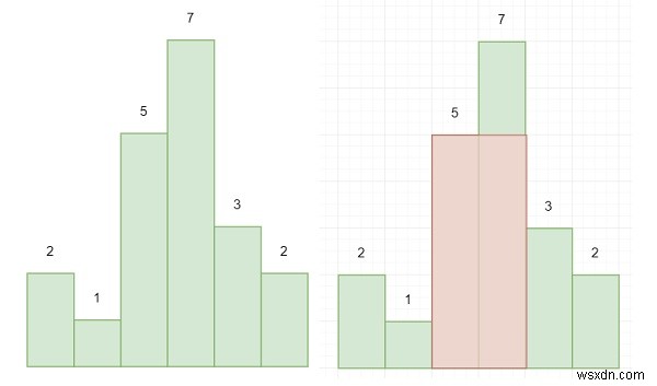 Python의 히스토그램에서 가장 큰 사각형 