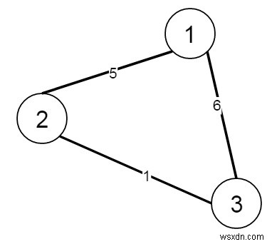 Python에서 최소 비용으로 도시 연결하기 