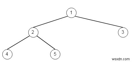 Python에서 가장 깊은 잎의 가장 낮은 공통 조상 