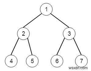 Python에서 노드 삭제 및 포리스트 반환 