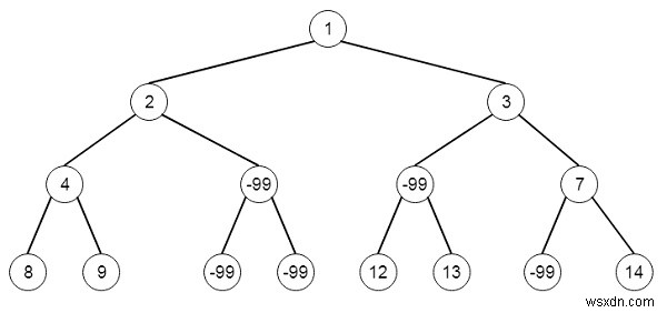 Python의 루트에서 리프 경로에 노드가 충분하지 않음 