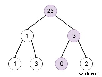 Python의 잎에서 시작하는 가장 작은 문자열 