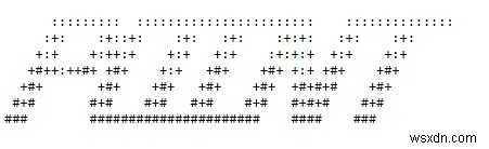 Python pyfiglet 모듈을 사용하는 ASCII 아트 