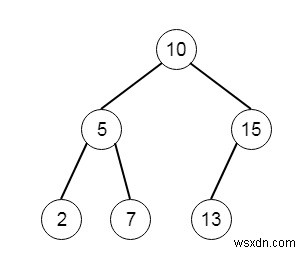 Python의 BST에서 K번째 가장 작은 요소 