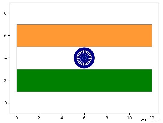 Python으로 인도 국기를 만드는 프로그램 