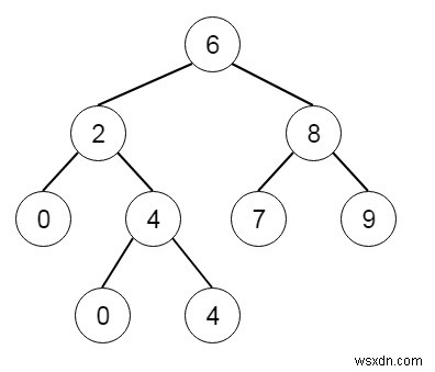 Python에서 이진 검색 트리의 가장 낮은 공통 조상 