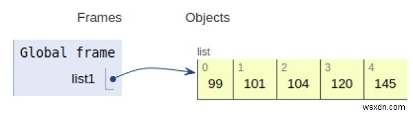 목록에서 가장 작은 수를 찾는 Python 프로그램 