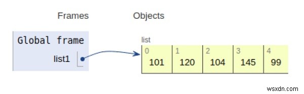 목록에서 가장 작은 수를 찾는 Python 프로그램 