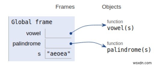 주어진 문자열이 모음 Palindrome인지 확인하는 Python 프로그램 