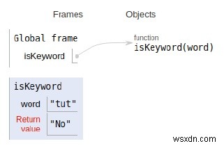 주어진 문자열이 키워드인지 확인하는 Python 프로그램 