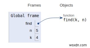 피보나치 시리즈에서 숫자의 n번째 배수에 대한 Python 프로그램 