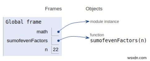 Python 프로그램에서 숫자의 짝수 요인의 합 찾기 