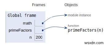 주어진 숫자의 모든 소인수를 인쇄하는 효율적인 프로그램을 위한 Python 프로그램 