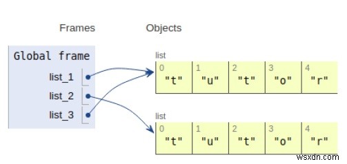 두 숫자의 공약수를 위한 Python 프로그램 