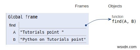 두 문자열에서 흔하지 않은 단어를 찾는 Python 프로그램 