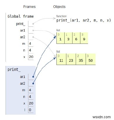 두 개의 정렬된 배열에서 가장 가까운 쌍을 찾기 위한 Python 프로그램 