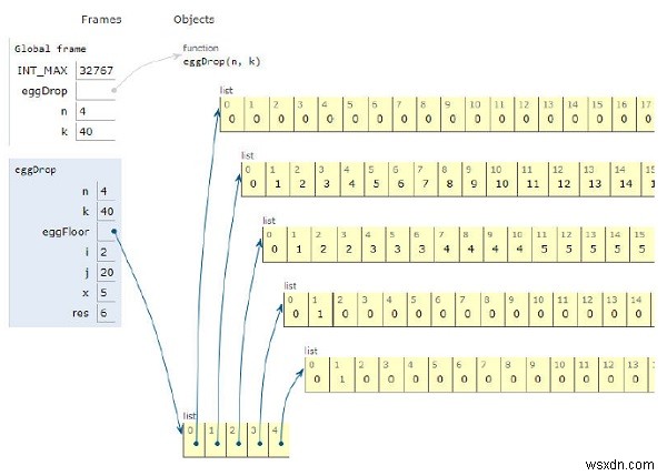 계란 던지기 퍼즐을 위한 Python 프로그램 