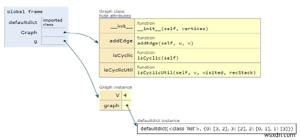 방향 그래프에서 주기 감지를 위한 Python 프로그램 