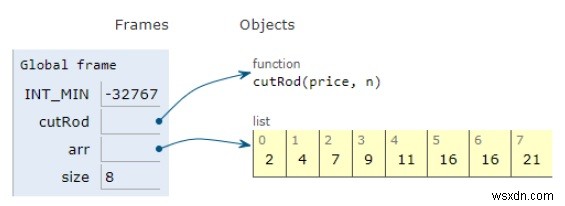 막대 자르기를 위한 Python 프로그램 