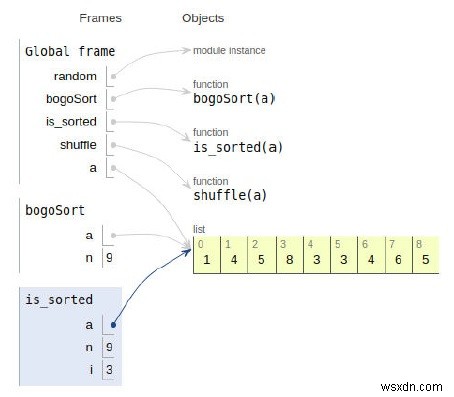 BogoSort 또는 순열 정렬을 위한 Python 프로그램 