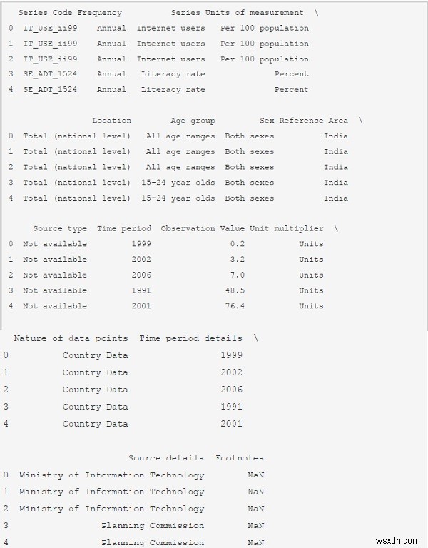 Python 프로그램으로 데이터 분석 및 시각화 