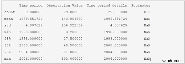 Python 프로그램으로 데이터 분석 및 시각화 