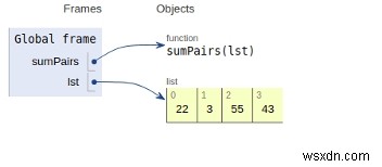 목록의 모든 쌍 사이의 절대 차이의 합을 찾는 Python 프로그램 