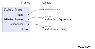 Python 프로그램에서 주어진 숫자가 피보나치 숫자인지 확인하는 방법은 무엇입니까? 