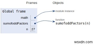 숫자의 홀수 요인의 합을 찾는 Python 프로그램 