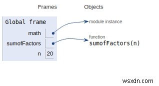 숫자의 짝수 인수의 합 찾기를 위한 Python 프로그램 