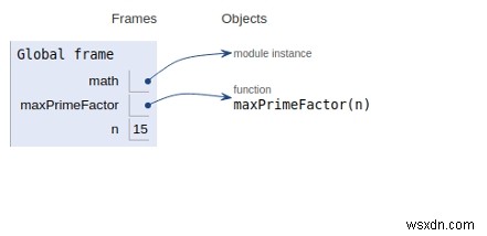 숫자의 가장 큰 소인수 찾기를 위한 Python 프로그램 