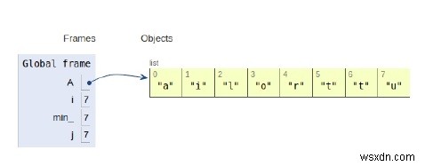 선택 정렬을 위한 Python 프로그램 