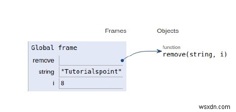 문자열에서 n번째 문자를 제거하는 Python 프로그램 